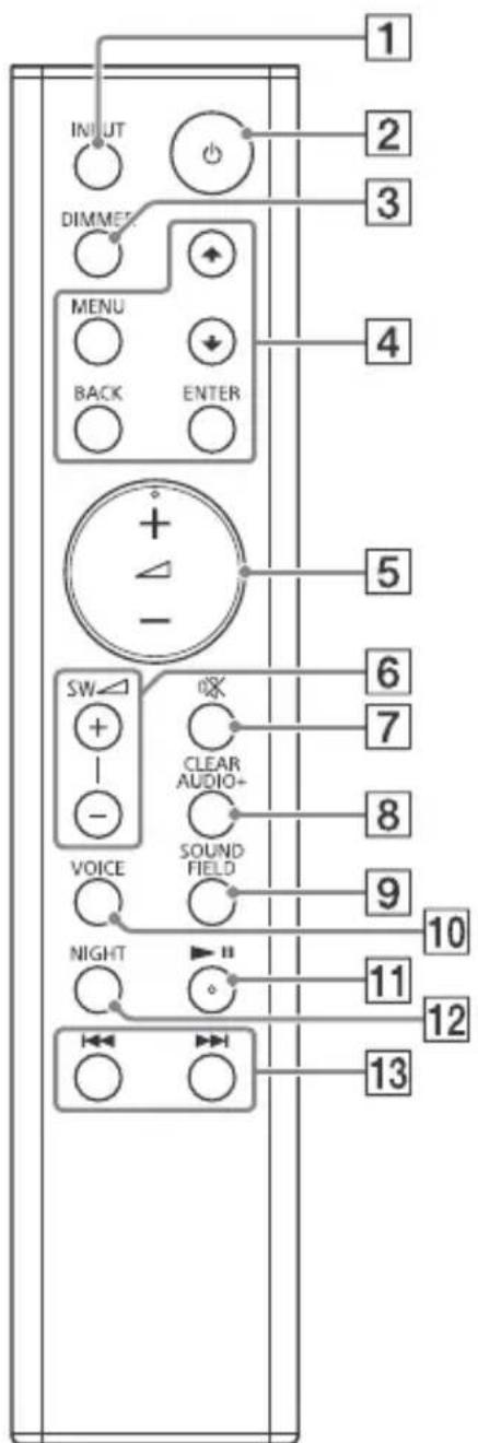 SONY HTRT3 - Télécommande - 1