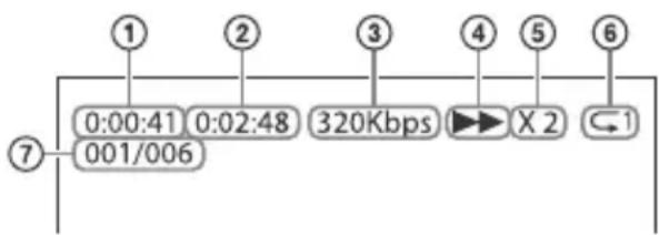 SONY HTRT3 - Información del dispositivo USB en la pantalla del TV - 1