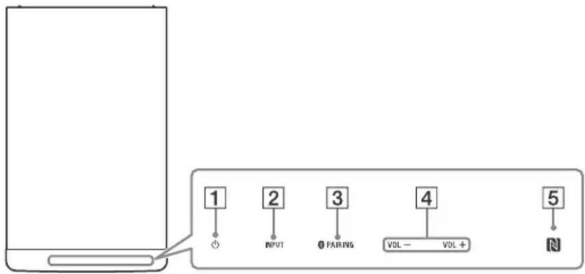 SONY HTRT3 - Top panel - 1