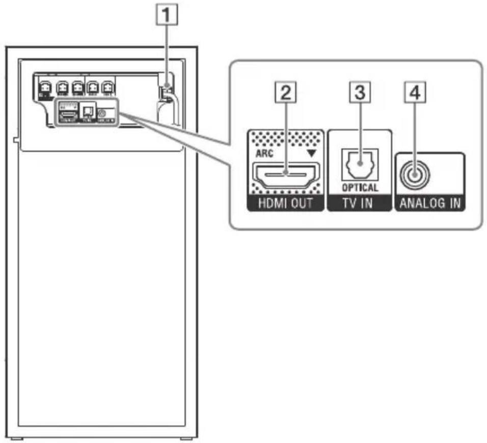 SONY HTRT3 - Panneau arrêté - 1