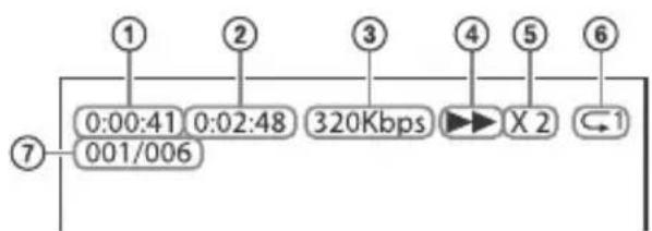 SONY HTRT3 - Information of USB device on the TV screen - 1