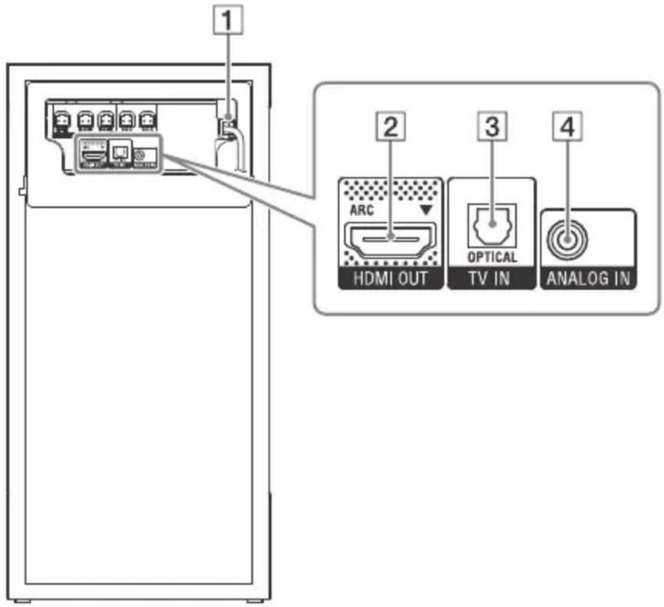 SONY HTRT3 - Front panel - 2