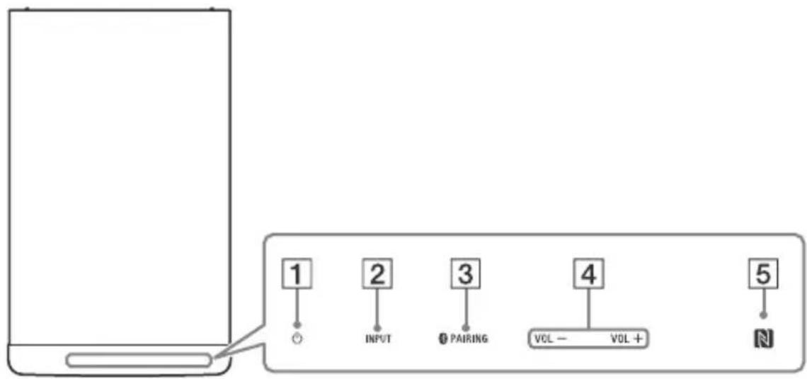 SONY HTRT3 - Panel superior - 1