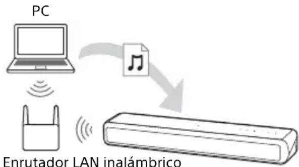 SONY HTMT500 - Escuchar música de un PC usando SongPal - 1