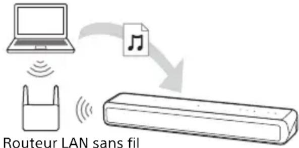 SONY HTMT500 - Écoute de la musique stockée sur un ordinateur en utilisant SongPal - 1