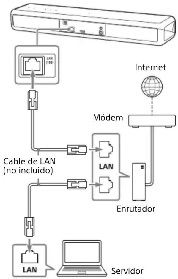 SONY HTMT500 - Conexión a un PC o enrutador con un cable LAN - 1