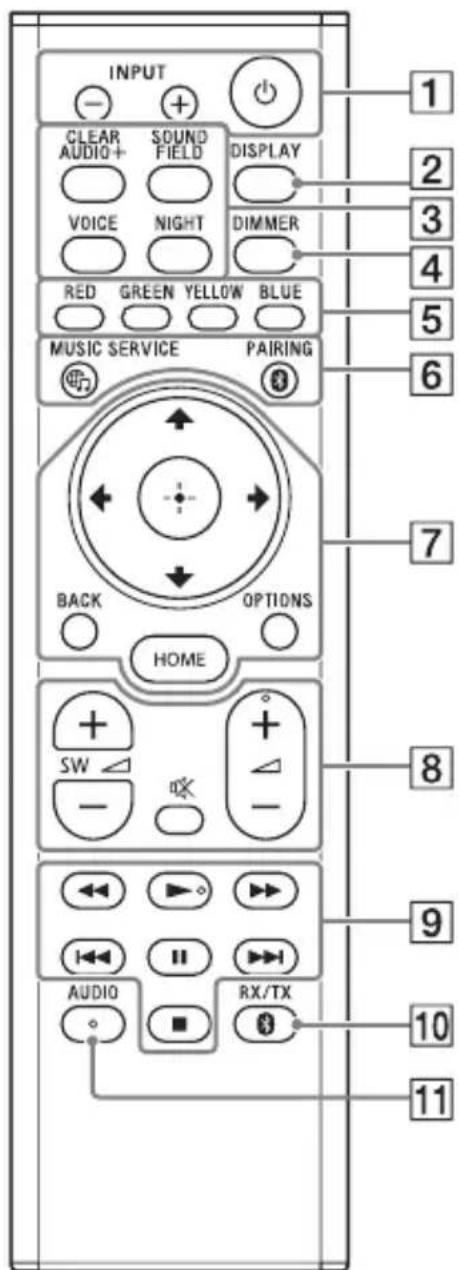 SONY HTMT500 - Afstandsbediening - 1