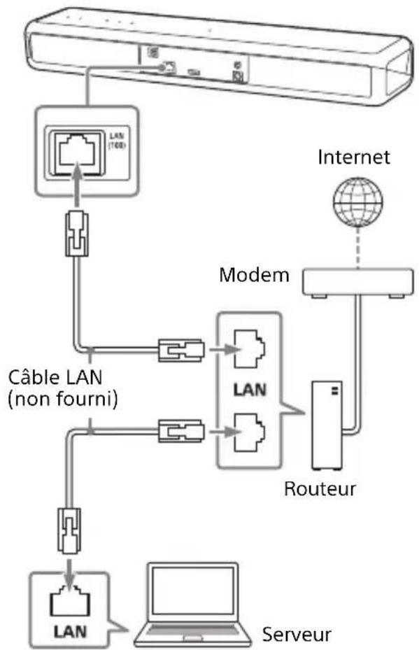 SONY HTMT500 - Connexion à un ordinateur ou à un routeur avec un câble LAN - 1