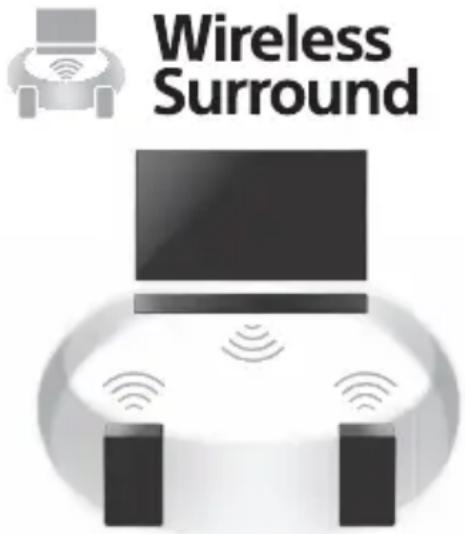 SONY HTMT500 - Ajout d'enceintes arrière (surround sans fil) - 1
