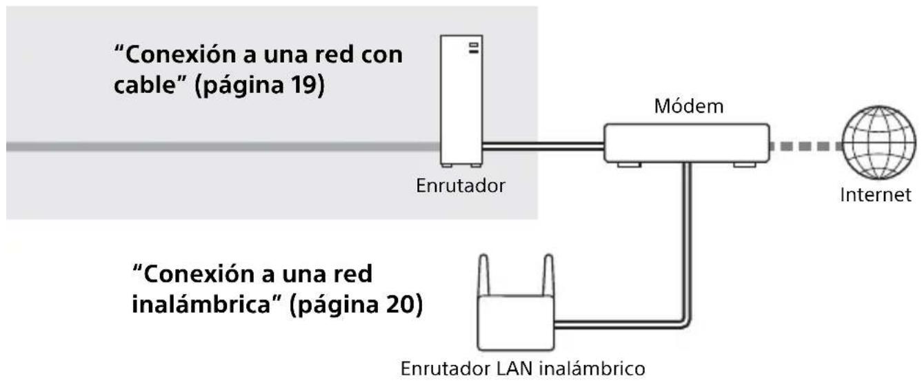 SONY HTMT500 - Qué puede hacer con el sistema - 4