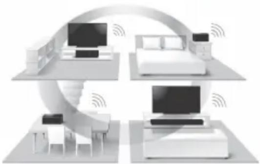 SONY HTMT500 - Wireless Multi-room - 1