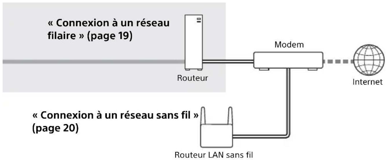 SONY HTMT500 - Ce que vous pouvez faire avec le système - 5