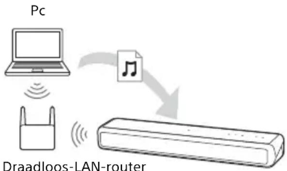 SONY HTMT500 - Muziek op een pc beluisteren - 1