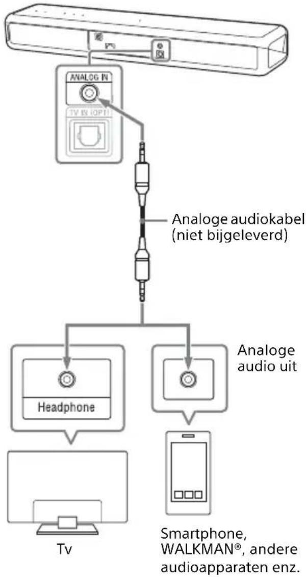 SONY HTMT500 - Een tv of draagbaar audiotoestel aansluiten via een ANALOG IN- aansluiting - 1