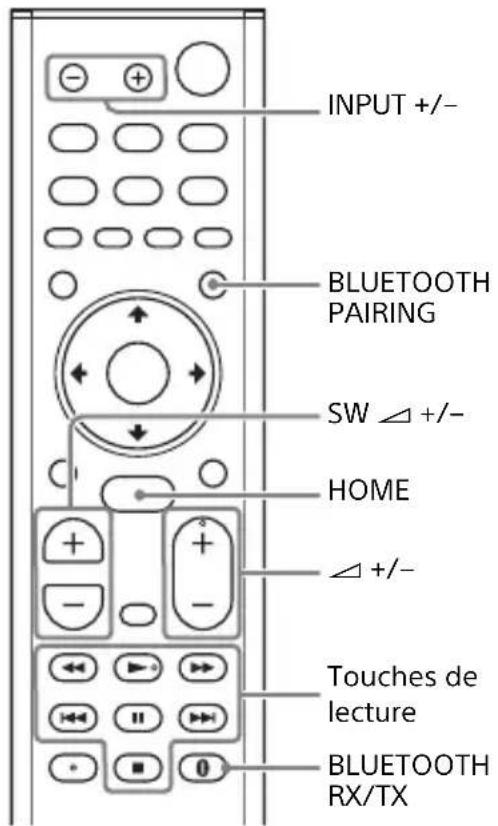 SONY HTMT500 - Écoute de la musique d'un dispositif mobile - 1