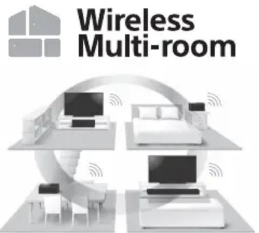 SONY HTMT500 - Écoute de la même musique dans différentes pièces (multi-pièces sans fil) - 1