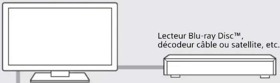 SONY HTMT500 - Ce que vous pouvez faire avec le système - 1