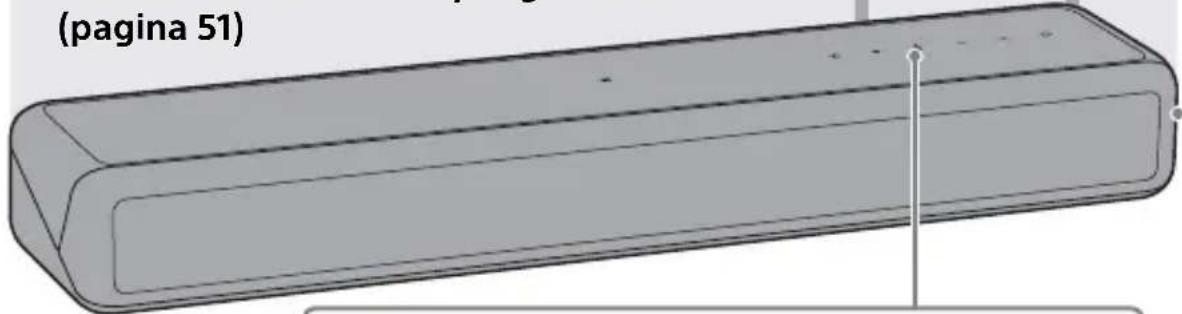 SONY HTMT500 - Wat u met het systeem kunt doen - 2