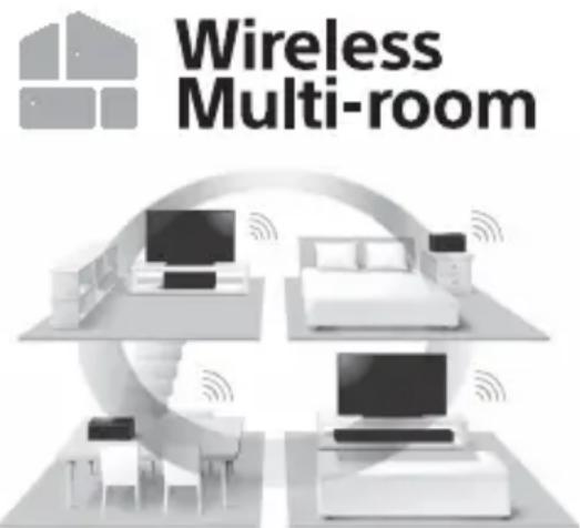 SONY HTMT500 - Dezelfde muziek beluisteren in verschillende kamers (draadloos in meerdere ruimtes) - 1