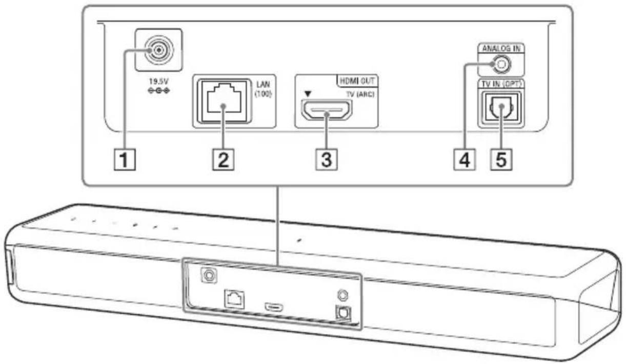 SONY HTMT500 - Achterzijde - 1
