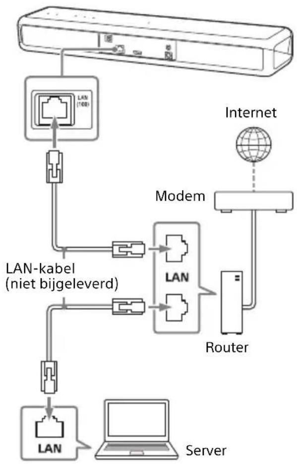 SONY HTMT500 - Verbinding maken met een pc of router met behulp van een LAN-kabel - 1