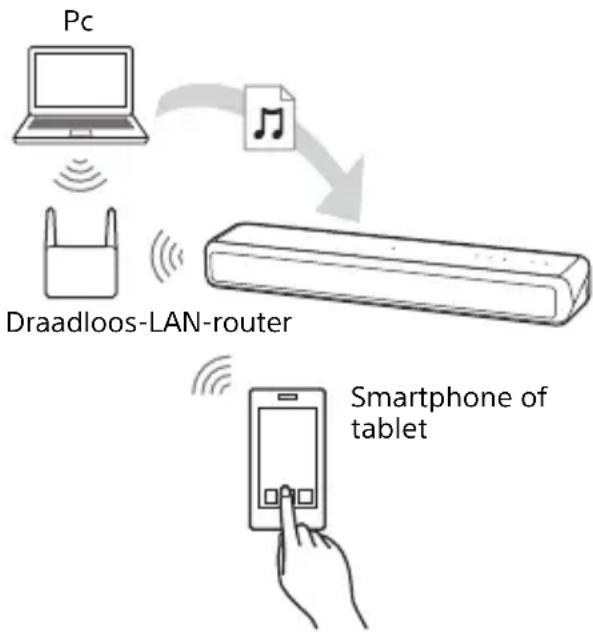 SONY HTMT500 - Muziek op een pc beluisteren met behulp van SongPal - 1