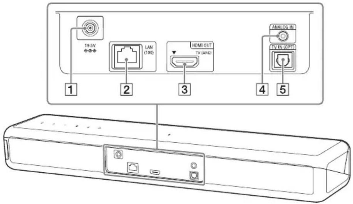 SONY HTMT500 - Altavoz de barra (unidad principal) - 2