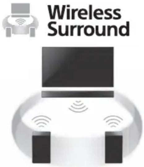 SONY HTMT500 - Achterluidsprekers toevoegen (draadloze surround) - 1