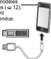 PANASONIC SCPMX152 - Periphérique iPhone/iPad/iPod ou USB - 3