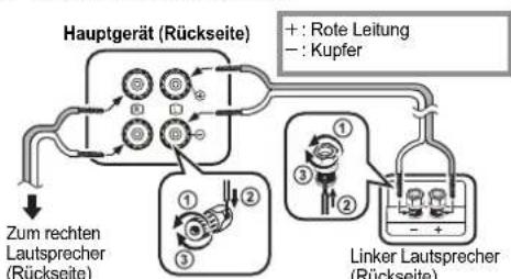PANASONIC SCPMX152 - Verbinden SIE die Laufsprecher. - 1