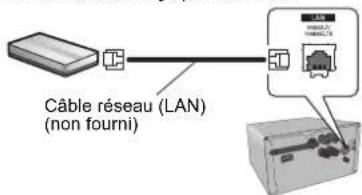 PANASONIC SCPMX152 - Méthode 5: Utilisation d'un cable réseau - 1