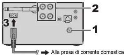 PANASONIC SCPMX152 - Collegamenti - 1