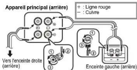 PANASONIC SCPMX152 - Raccorder les enceintes. - 1