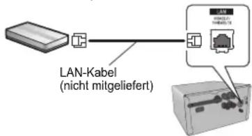 PANASONIC SCPMX152 - Methode 5: Verwenden eines LAN-Kabels - 1
