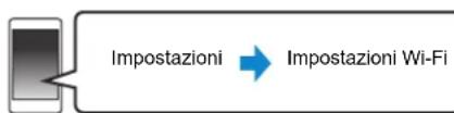 PANASONIC SCPMX152 - Andare alle impostazioni Wi-Fi sul proprio iPhone. - 1