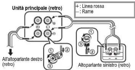 PANASONIC SCPMX152 - Collegare I'antenna. - 3