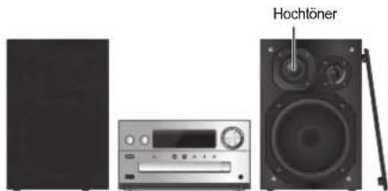 PANASONIC SCPMX152 - Aufstellung der Laatsprecher - 1