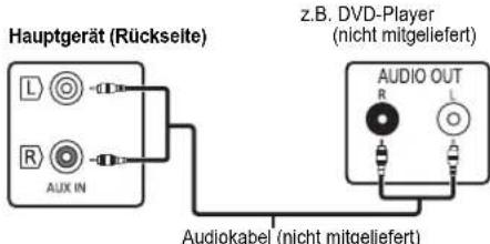 PANASONIC SCPMX152 - Anschluss von anderen Geräten - 1