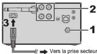 PANASONIC SCPMX152 - Pour effectuer les raccordements - 1