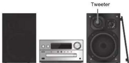 PANASONIC SCPMX152 - Plaatsing van de luidsprekers - 1