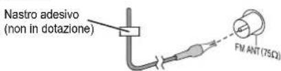 PANASONIC SCPMX152 - Collegare I'antenna. - 2