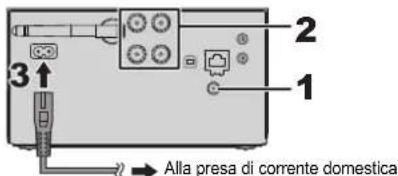 PANASONIC SCPMX152 - Collegamenti - 2