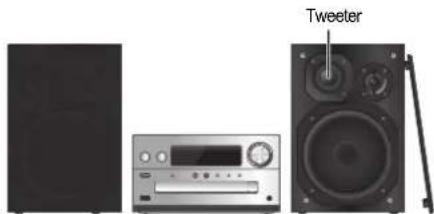 PANASONIC SCPMX152 - Emplacement des enceintes - 1