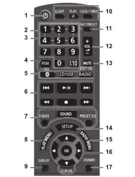 PANASONIC SCPMX152 - Nota: - 1