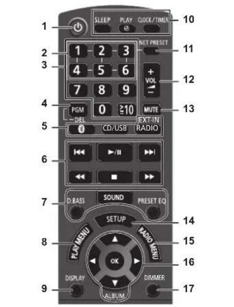 PANASONIC SCPMX152 - Hinweis: - 1