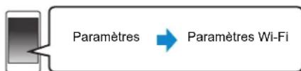 PANASONIC SCPMX152 - Utilisation du WAC (Wireless Accessory Configuration pour "Configuration des accessoires sans fil") - 1