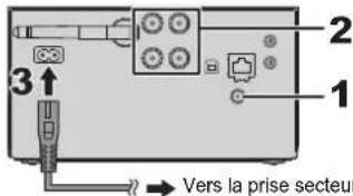PANASONIC SCPMX152 - Pour effectuer les raccordements - 2