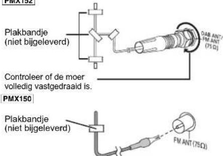 PANASONIC SCPMX152 - Sluit de antennae aan. - 1