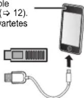 PANASONIC SCPMX152 - iPhone/iPad/iPod oder USB-Gerät - 3