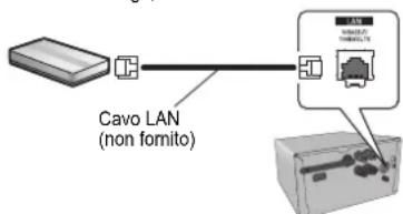 PANASONIC SCPMX152 - Uso di un cavo LAN - 1